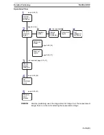 Preview for 507 page of Omron F250-UME Software Manual