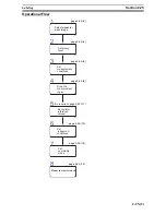 Preview for 585 page of Omron F250-UME Software Manual