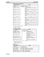 Preview for 642 page of Omron F250-UME Software Manual