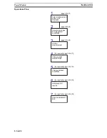 Preview for 658 page of Omron F250-UME Software Manual