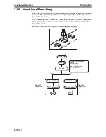 Предварительный просмотр 676 страницы Omron F250-UME Software Manual