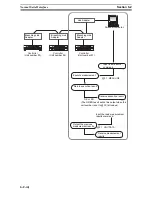 Preview for 854 page of Omron F250-UME Software Manual