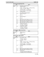 Preview for 883 page of Omron F250-UME Software Manual