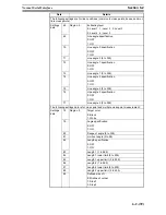 Preview for 889 page of Omron F250-UME Software Manual