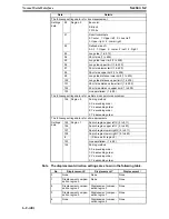 Предварительный просмотр 890 страницы Omron F250-UME Software Manual