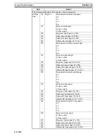 Preview for 902 page of Omron F250-UME Software Manual