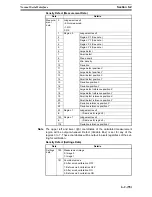 Предварительный просмотр 905 страницы Omron F250-UME Software Manual