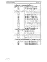 Preview for 908 page of Omron F250-UME Software Manual