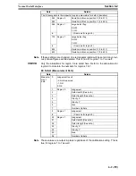 Preview for 909 page of Omron F250-UME Software Manual