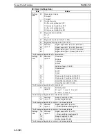 Предварительный просмотр 910 страницы Omron F250-UME Software Manual