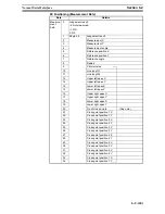 Предварительный просмотр 913 страницы Omron F250-UME Software Manual