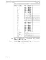 Preview for 914 page of Omron F250-UME Software Manual