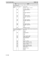 Preview for 916 page of Omron F250-UME Software Manual