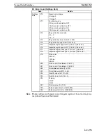 Предварительный просмотр 923 страницы Omron F250-UME Software Manual