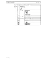 Предварительный просмотр 924 страницы Omron F250-UME Software Manual