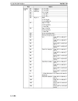 Preview for 930 page of Omron F250-UME Software Manual