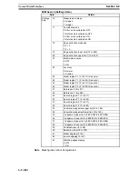 Предварительный просмотр 934 страницы Omron F250-UME Software Manual