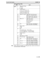 Предварительный просмотр 939 страницы Omron F250-UME Software Manual