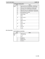 Предварительный просмотр 945 страницы Omron F250-UME Software Manual