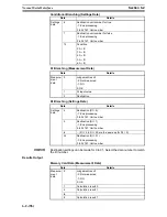 Preview for 946 page of Omron F250-UME Software Manual