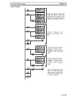 Предварительный просмотр 975 страницы Omron F250-UME Software Manual