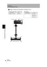 Preview for 44 page of Omron F250 - Setup Manual