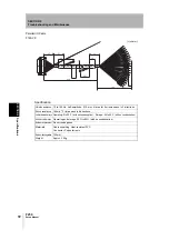 Preview for 76 page of Omron F250 - Setup Manual