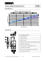 Предварительный просмотр 5 страницы Omron F3C-AA42-1 Quick Start Manual