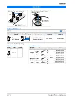 Preview for 2 page of Omron F3C-AL Datasheet