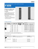 Preview for 1 page of Omron F3EM Datasheet