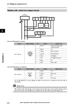 Preview for 16 page of Omron F3EM2 Series Operation Manual