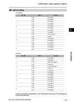 Preview for 16 page of Omron F3ET2 Series Operation Manual