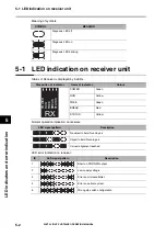 Preview for 23 page of Omron F3ET2 Series Operation Manual