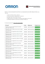 Preview for 31 page of Omron F3ET2 Series Operation Manual