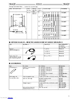 Предварительный просмотр 2 страницы Omron F3S-A082P Manual