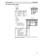 Preview for 41 page of Omron F3S-TGR-CL_A Installation And Operation Manual
