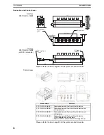 Preview for 72 page of Omron F3S-TGR-CL_A Installation And Operation Manual
