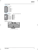 Preview for 5 page of Omron F3S-TGR-N C - Datasheet