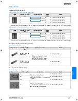 Preview for 3 page of Omron F3S-TGR-SB - Datasheet