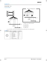 Preview for 8 page of Omron F3S-TGR-SB - Datasheet