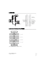 Предварительный просмотр 3 страницы Omron F3SG-4RA****-25-01TS Series Quick Installation Manual