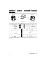 Preview for 4 page of Omron F3SG-4RA****-25-01TS Series Quick Installation Manual