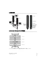 Предварительный просмотр 3 страницы Omron F3SG-4RA****-25-02TS series Quick Installation Manual