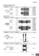 Preview for 4 page of Omron F3SG-4RA0160-14 Manual