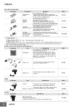 Preview for 5 page of Omron F3SG-4RA0160-14 Manual