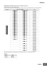 Preview for 6 page of Omron F3SG-4RA0160-14 Manual