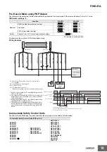 Preview for 20 page of Omron F3SG-4RA0160-14 Manual