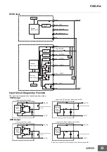 Предварительный просмотр 26 страницы Omron F3SG-4RA0160-14 Manual