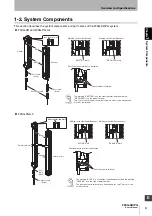 Preview for 33 page of Omron F3SG-PG Series User Manual