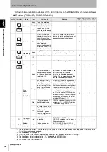 Предварительный просмотр 42 страницы Omron F3SG-PG Series User Manual